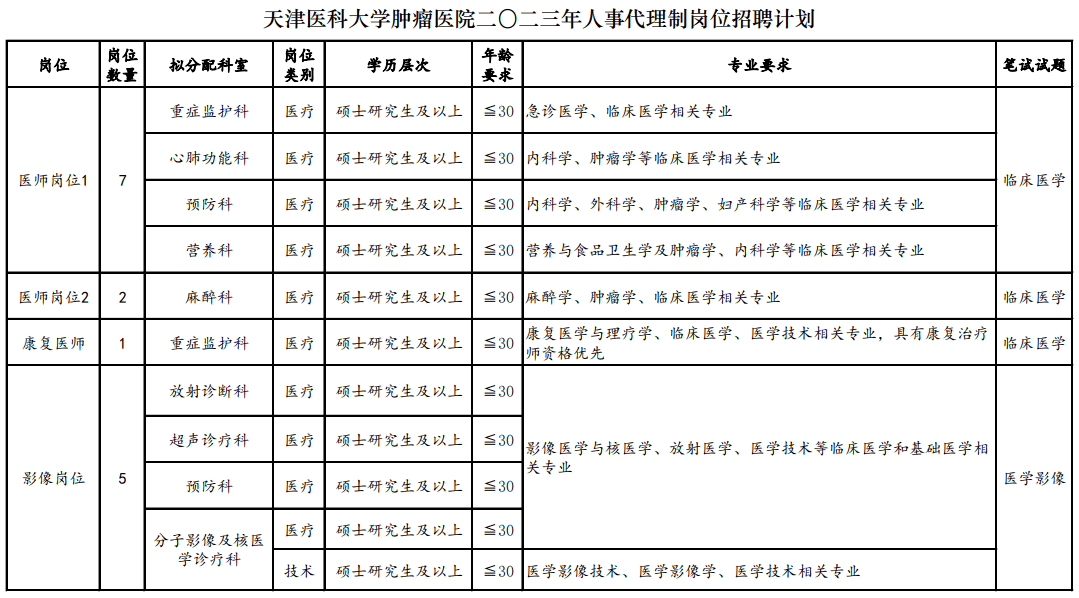 皇冠信用登2代理网址_就业服务 | 新春首发皇冠信用登2代理网址！天津一大大大波单位招人啦！