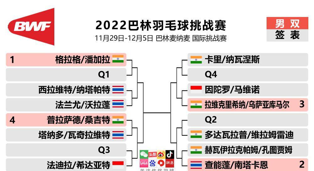 欧洲杯赛程2023赛程表图_2023巴林羽毛球挑战赛签表 赛程