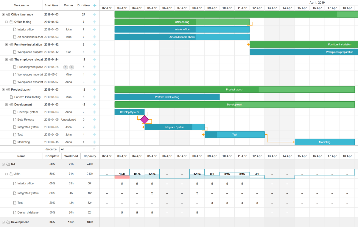 正版皇冠信用网代理_DHTMLX Gantt软件代理 原厂正版价格咨询