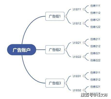 皇冠信用网怎么开户_巨量引擎怎么开户投放广告