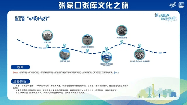 新2线路_跟着赛事去旅行新2线路！石家庄这2条线路入选→