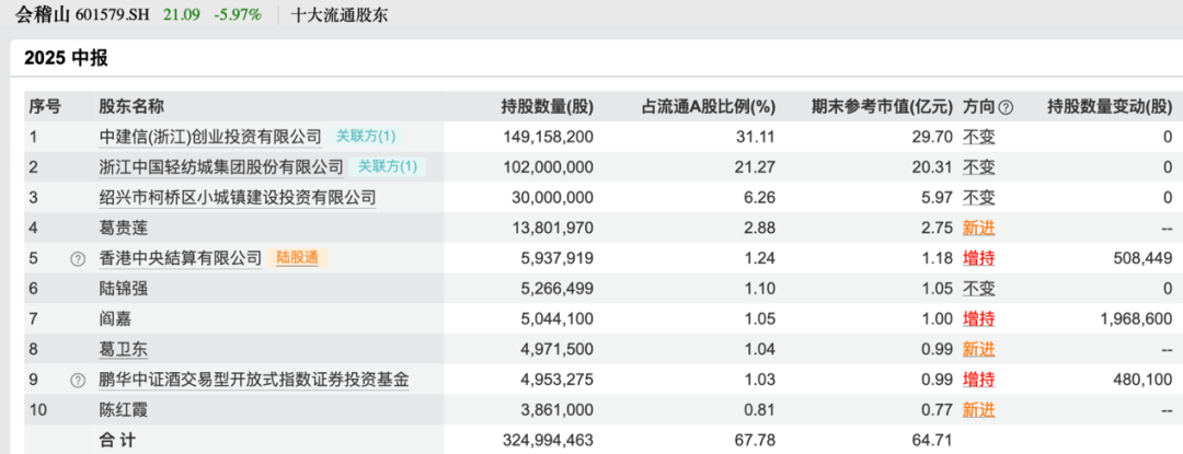 皇冠信用平台出租出售
_买入！买入！葛卫东、冯柳、杨东皇冠信用平台出租出售
，看上这些股