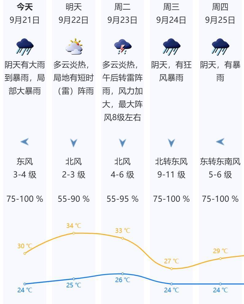 网页里的某些赛事有的“中”字是什么意思？_“风王”诞生！迅速逼近！深圳知名景区闭园网页里的某些赛事有的“中”字是什么意思？，分区暴雨红色预警生效中→