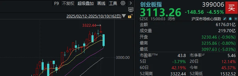 信用网如何申请_不必自己吓自己信用网如何申请！明天A股的应对思路就在这里