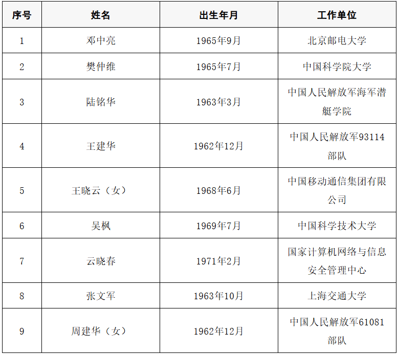 皇冠信用网足球代理_2025年两院院士增选结果公布皇冠信用网足球代理！快来看看上海有哪些科学家、科技专家当选→
